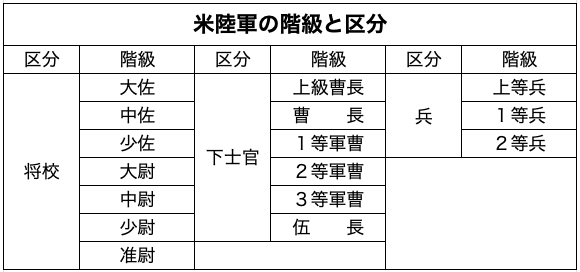 米軍の 交際禁止令 って World Life